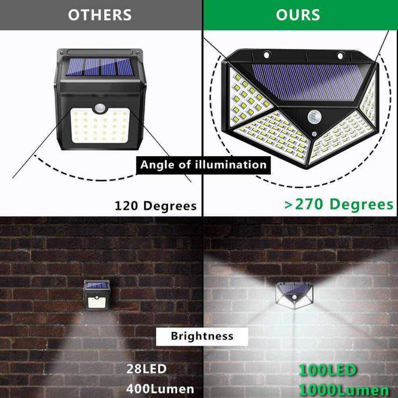 Body Sensor Lamp Wall Lamp Courtyard Lamp